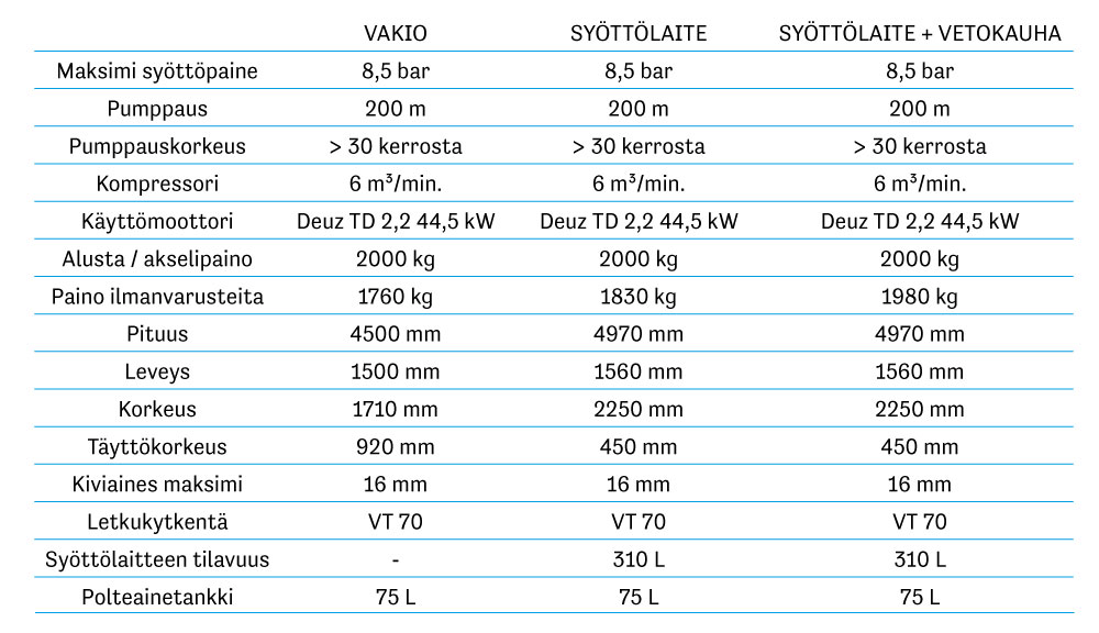 BMS alpha CR tekniset tiedot