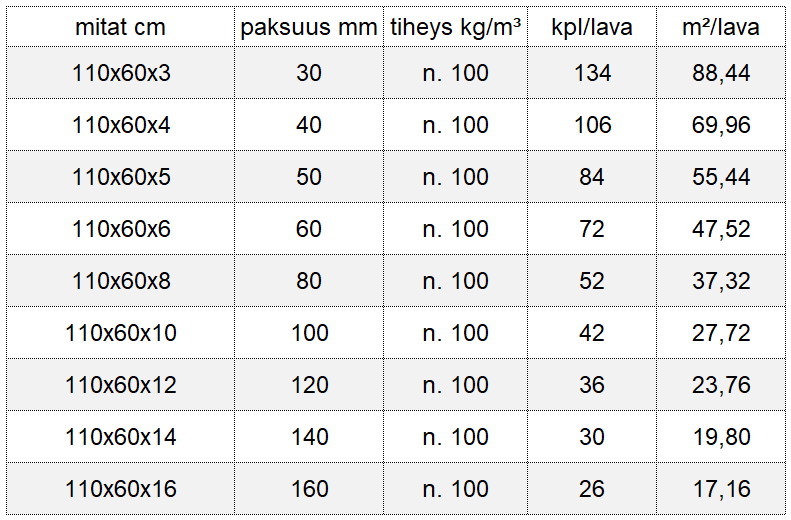 Hamppu-therm-taulukko
