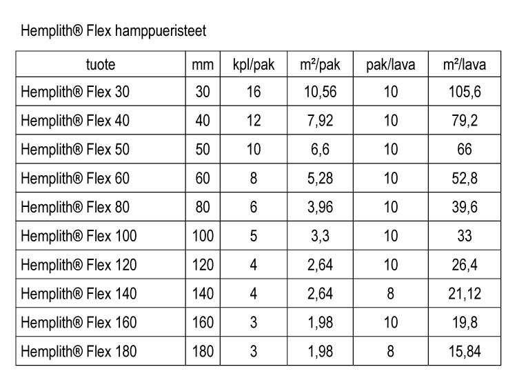 Hemplith Flex taulukko